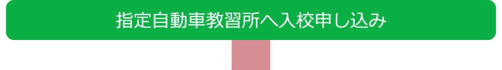 指定自動車教習所へ入校申し込み↓