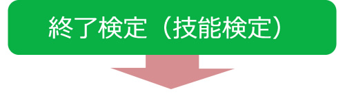 終了検定（技能検定）↓