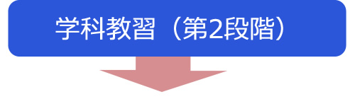 学科教習（第2段階）↓