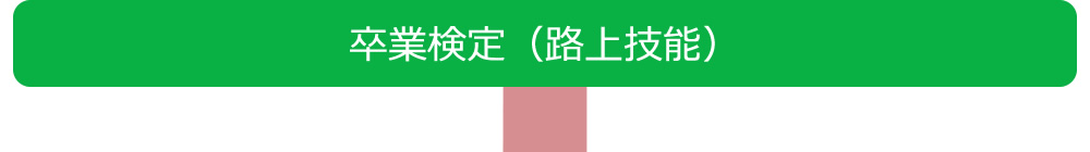 卒業検定（路上技能）↓