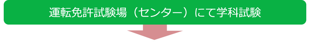 運転免許試験場（センター）にて学科試験↓